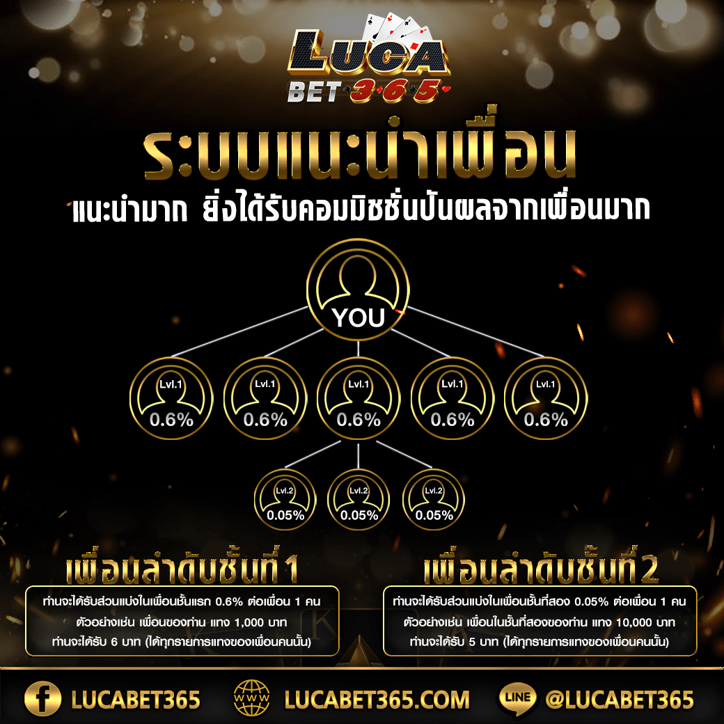 lotto เว็บตรง สล็อต ฝากถอนออโต้ไม่ผ่านเอเย่นต์ 2026